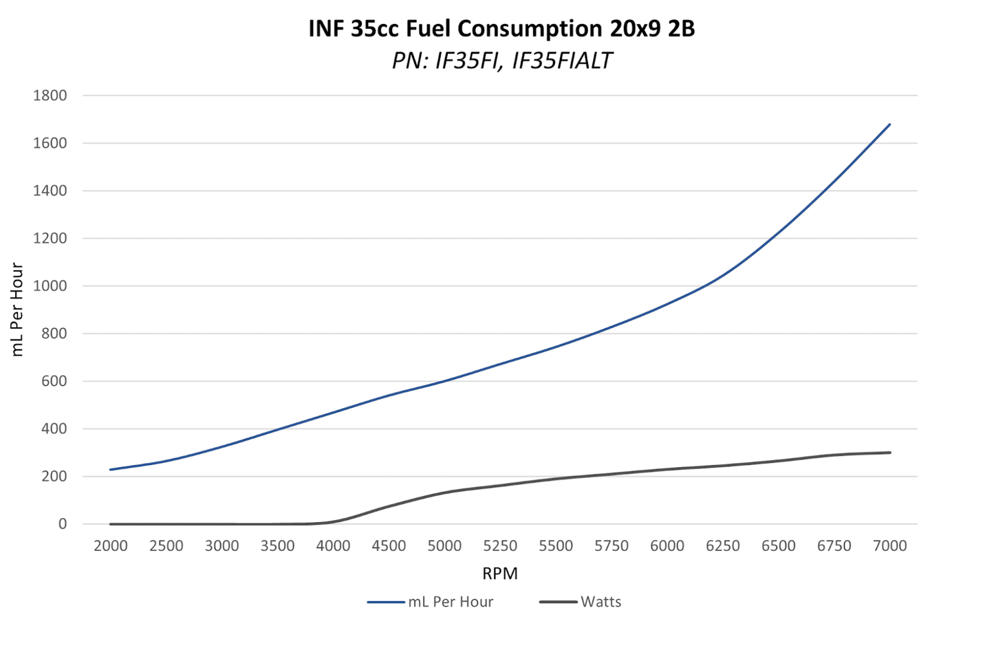 INF Inject DA 35cc EFI
