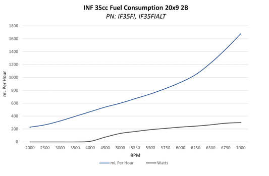 INF Inject DA 35cc EFI